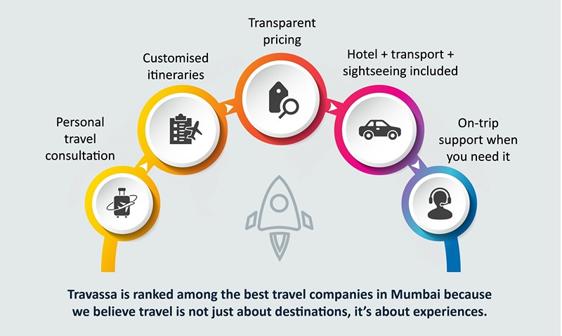 Why travellers across Mumbai trust us